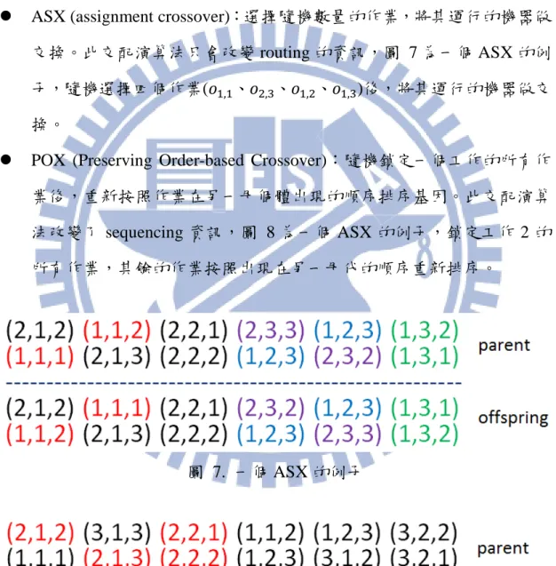 圖  7.  一個 ASX 的例子 
