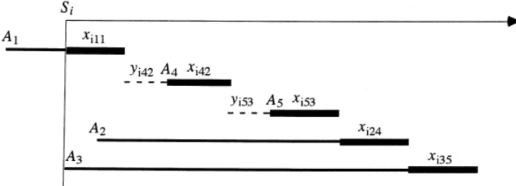 圖 2-2  船舶指派順序到船席之示意圖  (Imai et al., 2001) 