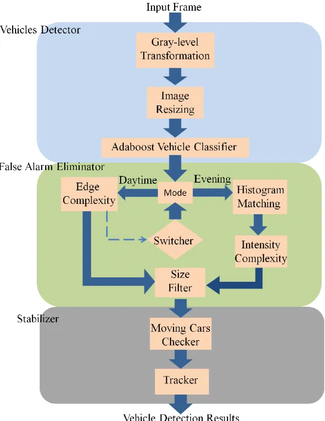 Figure 3-1 System diagram 