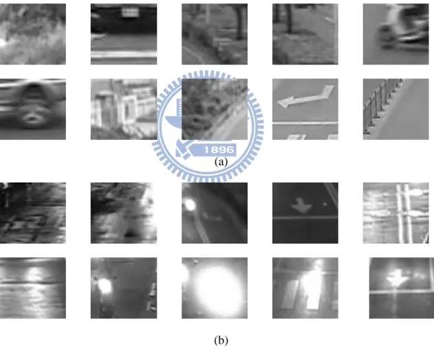 Figure 3-8 Some negative training samples of (a) Daytime (b) Evening 