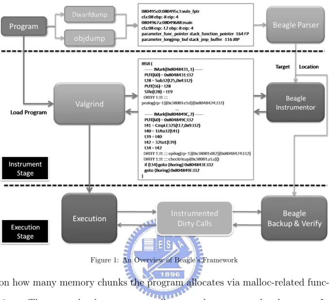 Figure 1: An Overview of Beagle’s Framework