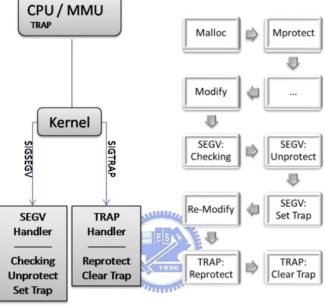 Figure 3: Working Flow of Method 3.1