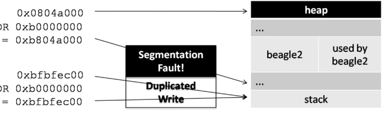 Figure 5: Trap Address Encoding