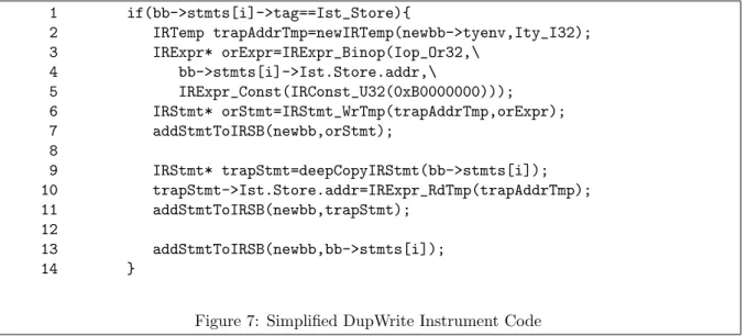 Figure 7: Simplified DupWrite Instrument Code