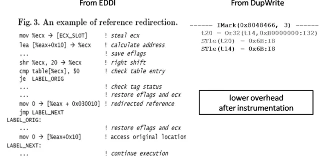 Figure 8: Code Instrumentation Comparison