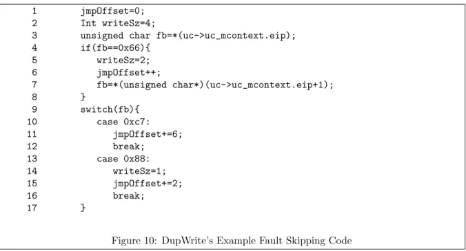 Figure 10: DupWrite’s Example Fault Skipping Code