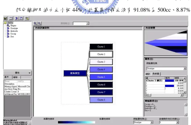 圖 23  捐血方式與性別、首捐、年齡變數關聯性  資料來源：本研究整理 
