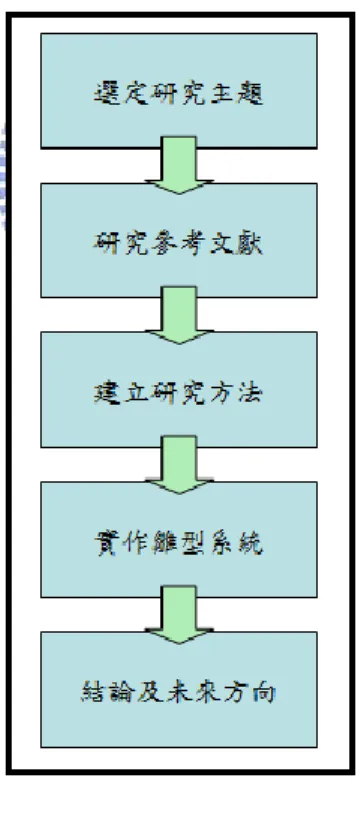 圖 1：論文架構 