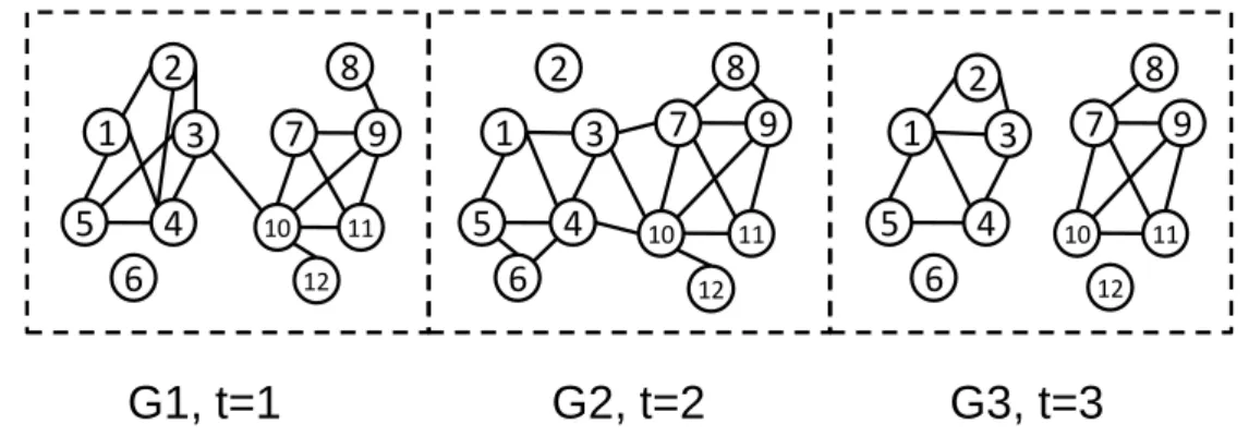 Figure 2-1 Interaction data example 