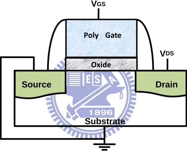 Fig. 2.9 The terminals setup for the sampling using HP4156C Analyzer. 
