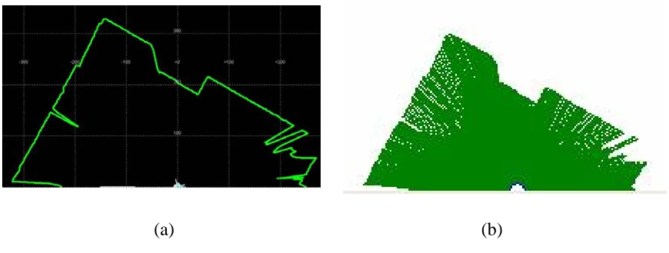 圖 4-6 雷射掃描儀量測結果(a)經由 LMS-LMI400 user software V 5.11         (b)控制程式實際測試值    圖 4-6 中的(a)(b)兩圖所得到的環境距離量測結果是相同的，所以可以知道經由 直接給予要求量測值命令得到的距離資訊是正確的。  4.2  模擬結果          為了驗證所設計的定位系統是否可行，我們模擬機器人在長 16 公尺，寬 4 公尺的長方形環境中繞行，設定的繞行軌跡如圖 4-7 所示。  圖 4-7  模擬環境與機器人繞行軌跡 長 16 