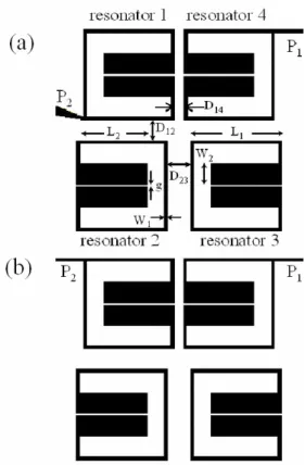 Fig. 1. Layout of the cross-coupled planar microwave filter with (a) symmetric (0with P 1 and P 2 ) or (b) antisymmetric (180with P 1 and P 2 ) feed structure used in this study