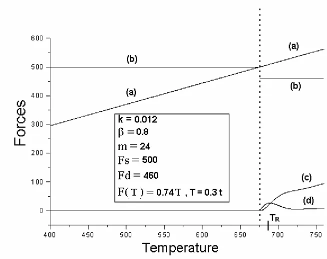 Fig. 4 of 5