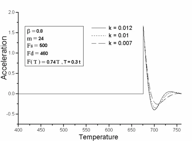 Fig. 5 of 5.