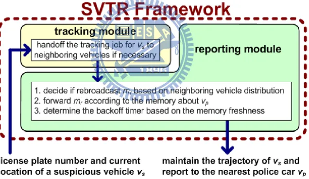 Figure 3.1: Components of the proposed framework.