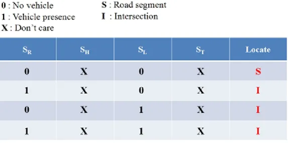 Figure 3.4: Summary definitions of intersection detection