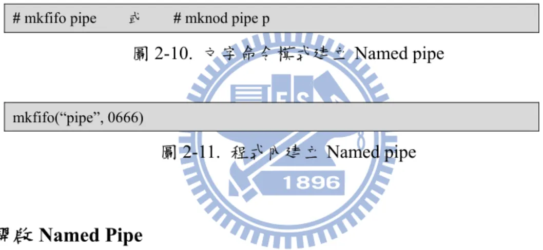 圖 2-10.  文字命令模式建立 Named pipe 