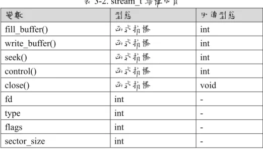 圖 3-3. HTTP 的 stream_info_t 結構資料 