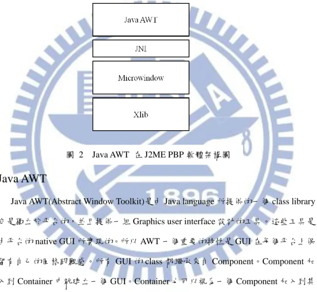 圖  2    Java AWT  在 J2ME PBP 軟體架構圖 