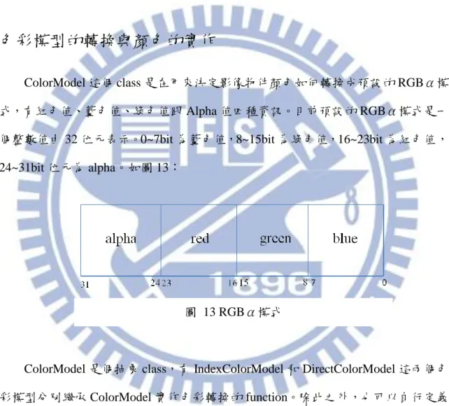 圖  13 RGBα模式 