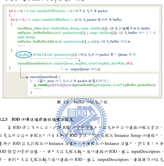 圖 3.8 buffer 的設定流程
