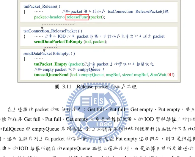 圖 3.11  Release packet 的函式流程