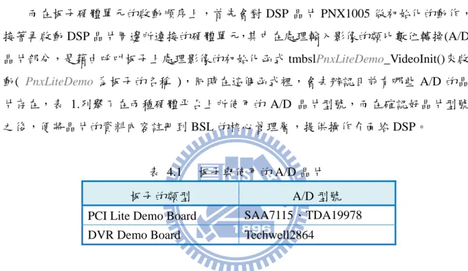 圖 4.4  PCI Demo 板 A/D 晶片的註冊流程 