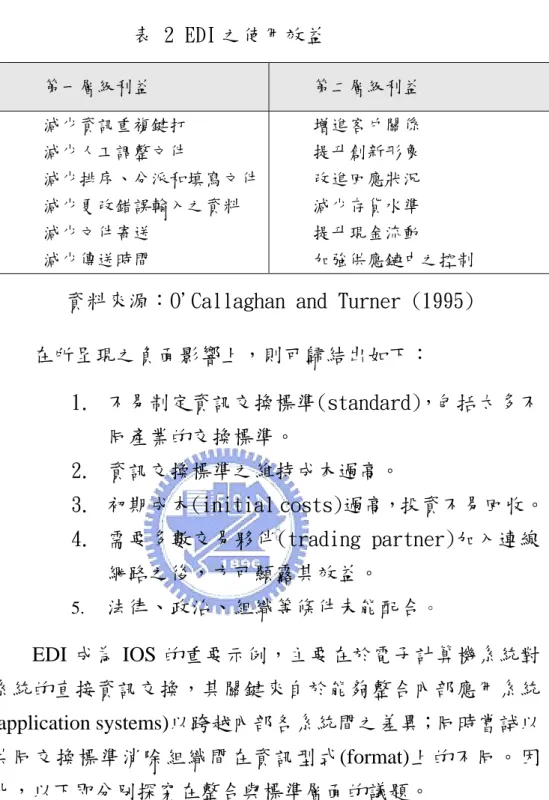 表 2 EDI 之使用效益  第一層級利益  第二層級利益  減少資訊重複鍵打  增進客戶關係  減少人工調整文件  提升創新形象  減少排序、分派和填寫文件 改進回應狀況  減少更改錯誤輸入之資料  減少存貨水準  減少文件寄送  提升現金流動  減少傳送時間  加強供應鏈中之控制 