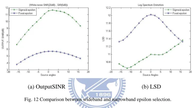 Fig. 12 Comparison between wideband and narrowband epsilon selection. 