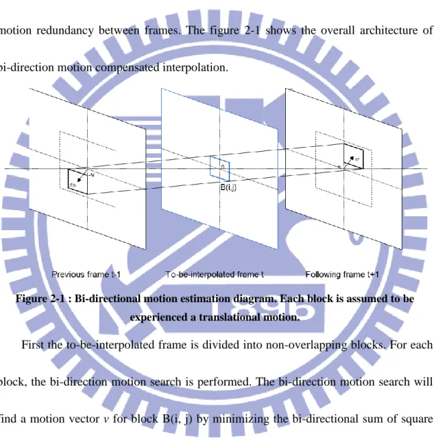 Figure 2-1 : Bi-directional motion estimation diagram. Each block is assumed to be  experienced a translational motion