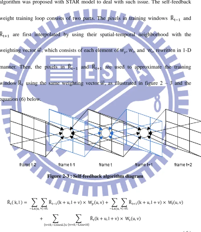 Figure 2-3 : Self-feedback algorithm diagram 