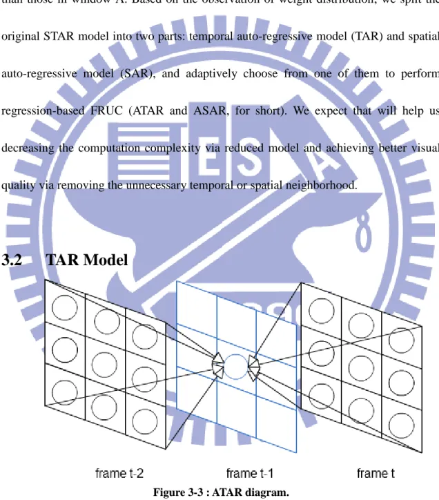 Figure 3-3 : ATAR diagram. 