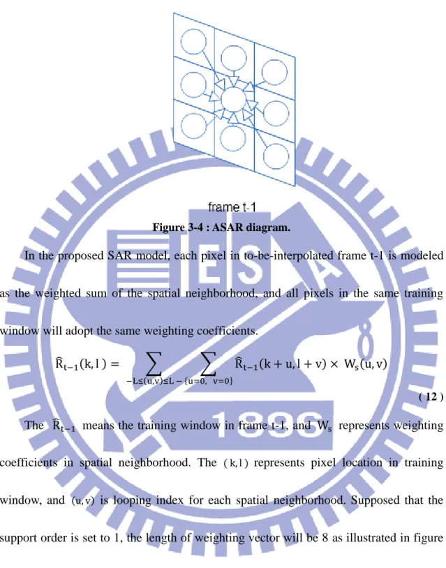 Figure 3-4 : ASAR diagram. 