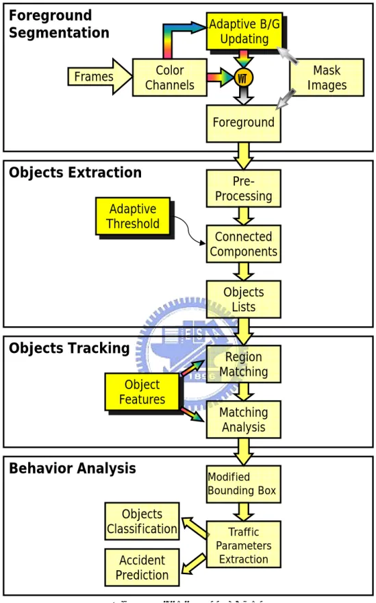 Fig. 1    Global system diagram 