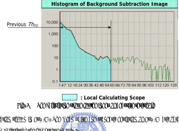 Tab. 1   Phases of adaptive background updating 
