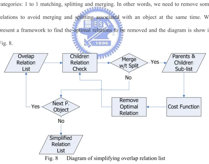 Fig. 8      Diagram of simplifying overlap relation list 
