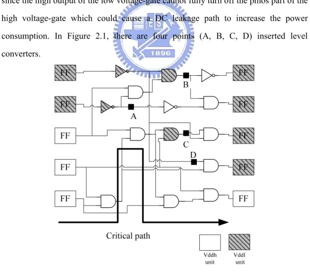 Figure 2.1 Multiple Supply Voltage[5] 