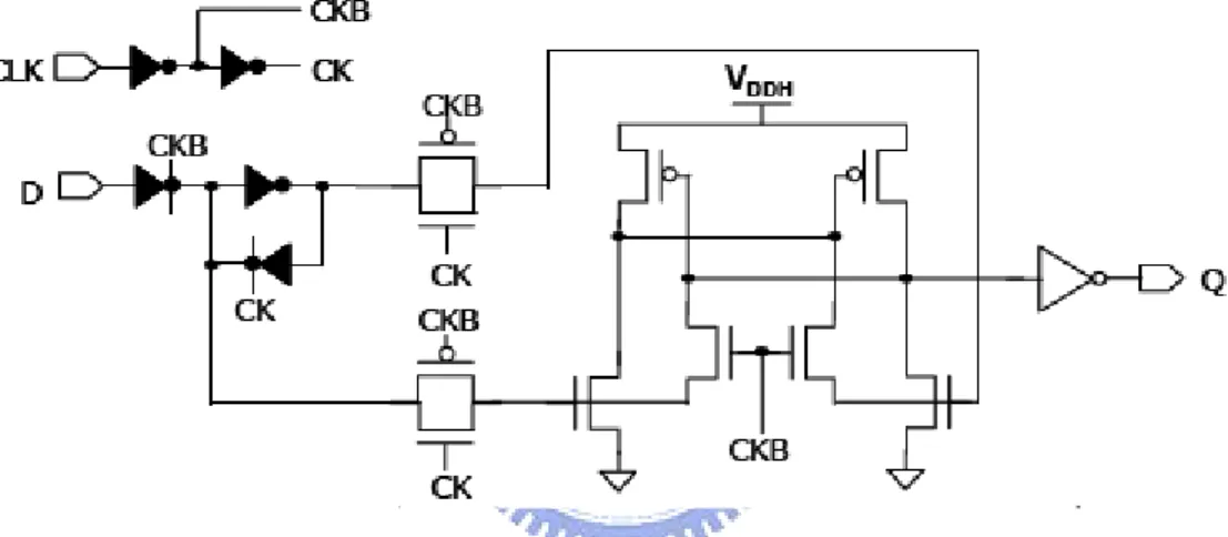 Figure 2.4 Conventional Level Converting Flip-Flop 