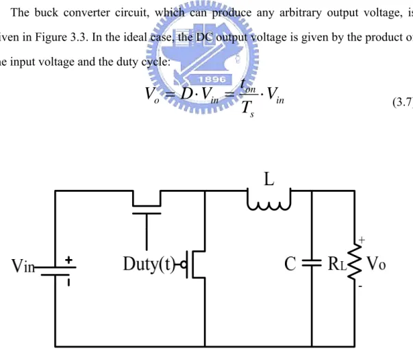 Figure 3.3 Buck Converter 