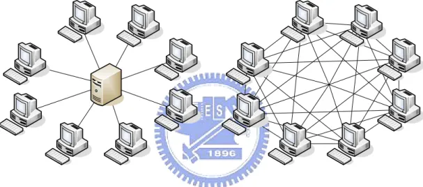 Figure 2-1: Network Architectures 