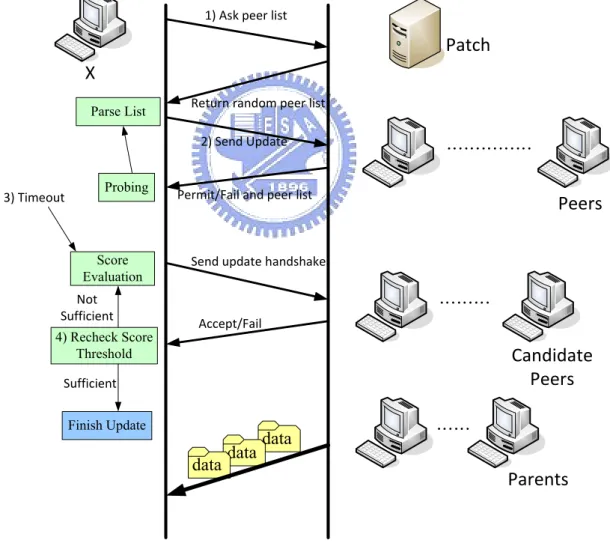 Figure 3-2: Update Protocol 