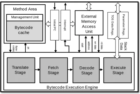 Fig. 3. Previous Java execution engine [4]. 