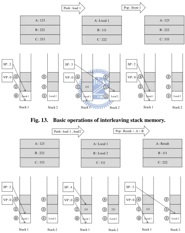Fig. 14.  Two loads and an ALU operation. 