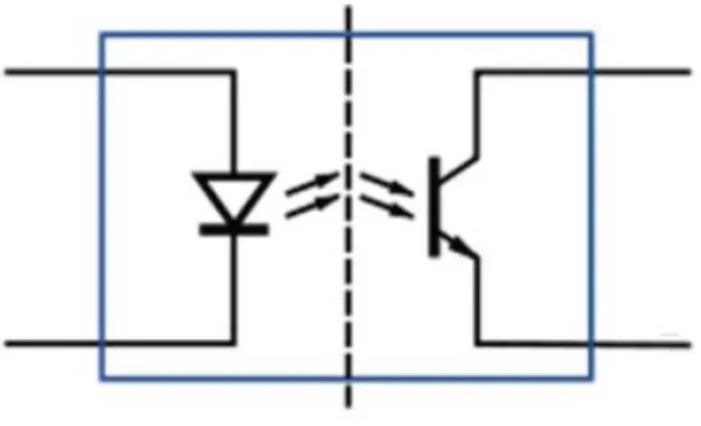 圖 2.5  光耦合器構造圖 