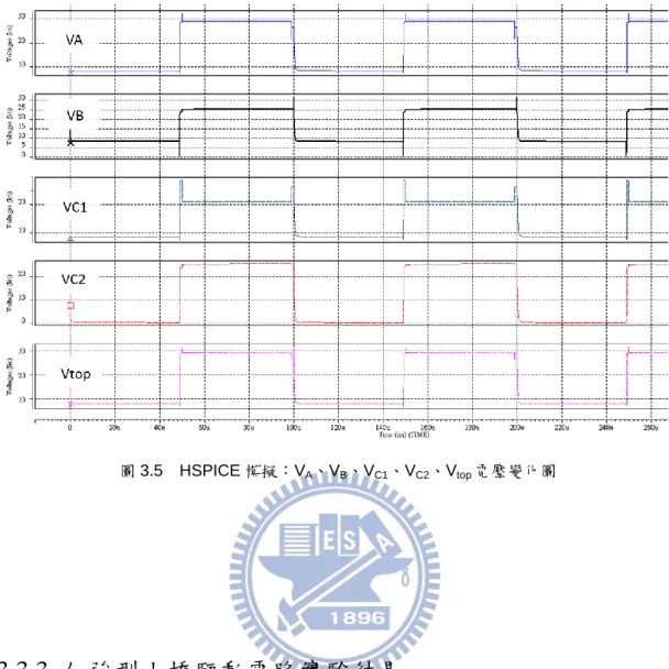 圖 3.5    HSPICE 模擬：V A 、V B 、V C1 、V C2 、V top 電壓變化圖 