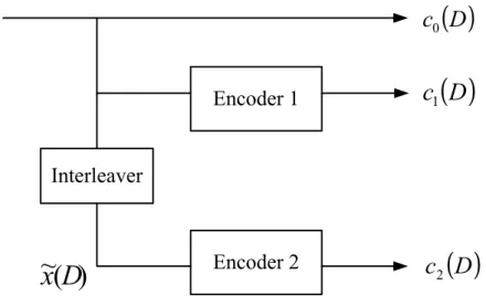 Figure 2.1: Turbo encoder.