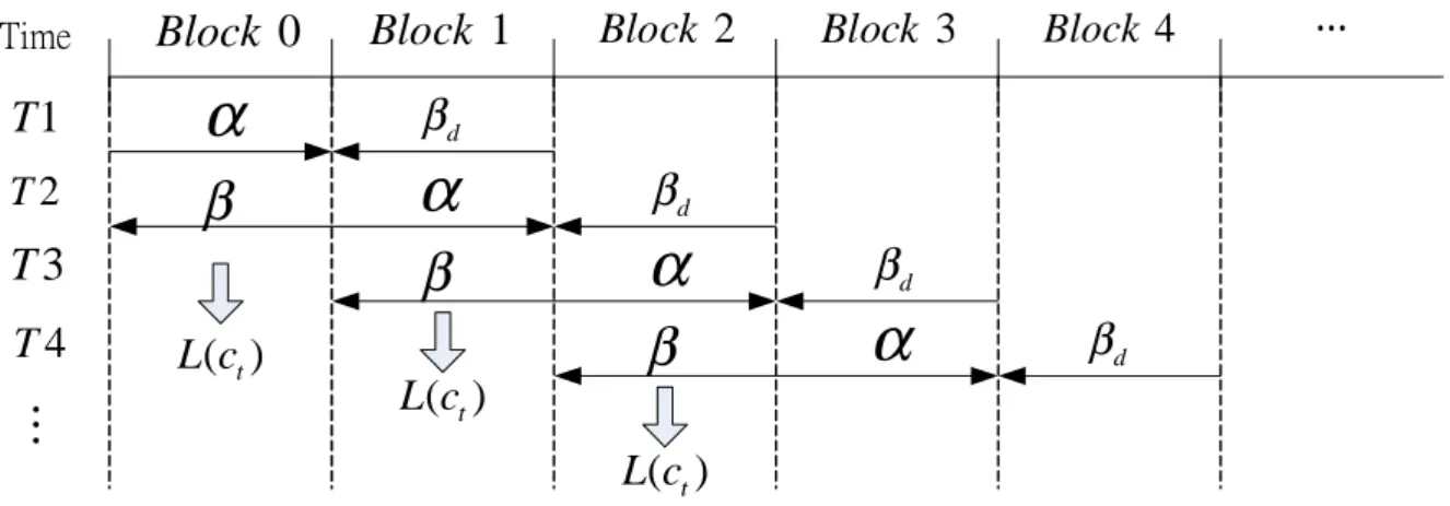 Figure 2.9: The sliding window diagram.