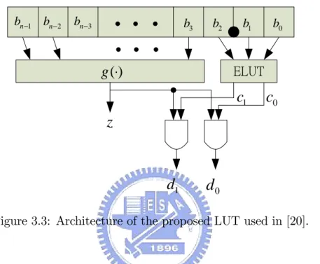 Figure 3.3: Architecture of the proposed LUT used in [20].