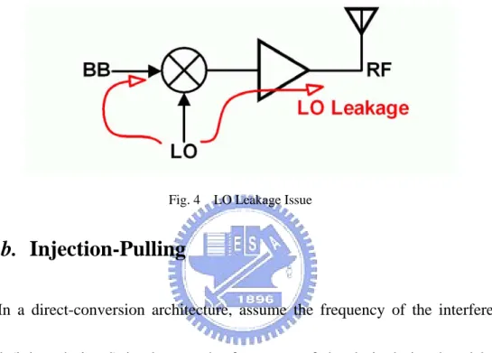 Fig. 4    LO Leakage Issue 