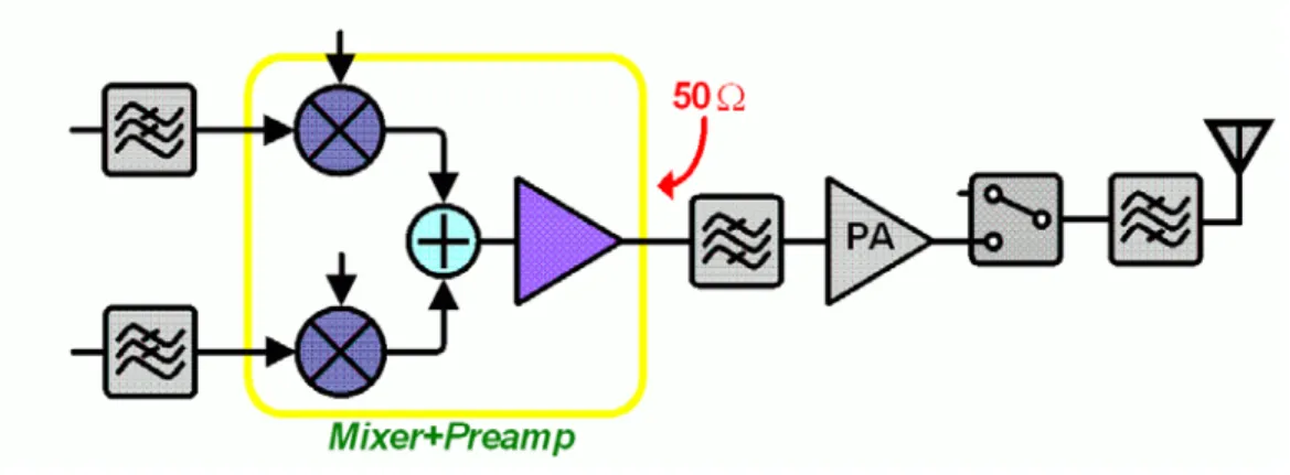 Fig. 11  Transmitter Architecture 